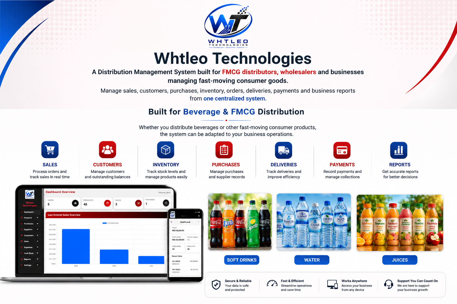 POS and business management systems